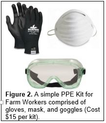 ppe-kit-farmers ppe-kit-farmers